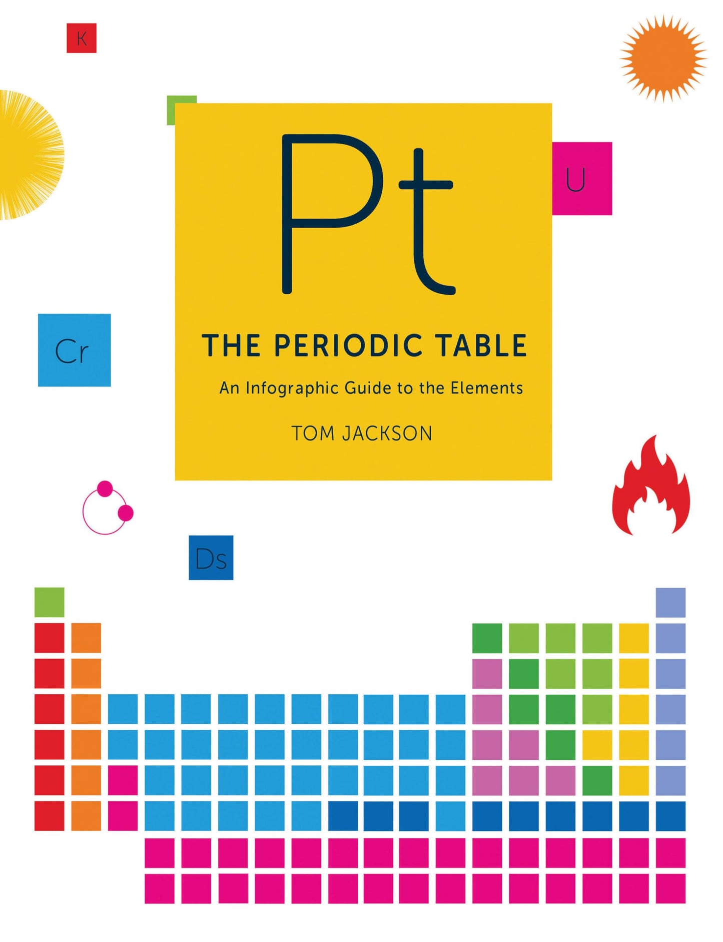 The Periodic Table: A visual guide to the elements